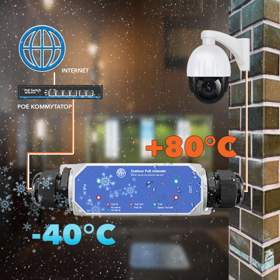 Уличный удлинитель линии Ethernet и PoE GF-AC101WP