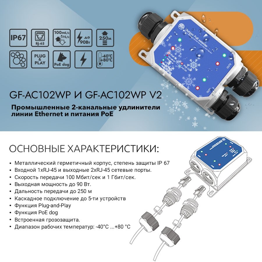 Уличный удлинитель линии Ethernet и PoE 2х-портовый GF-AC102WP v2