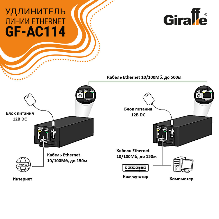 Удлинитель линии Ethernet  GF-AC114