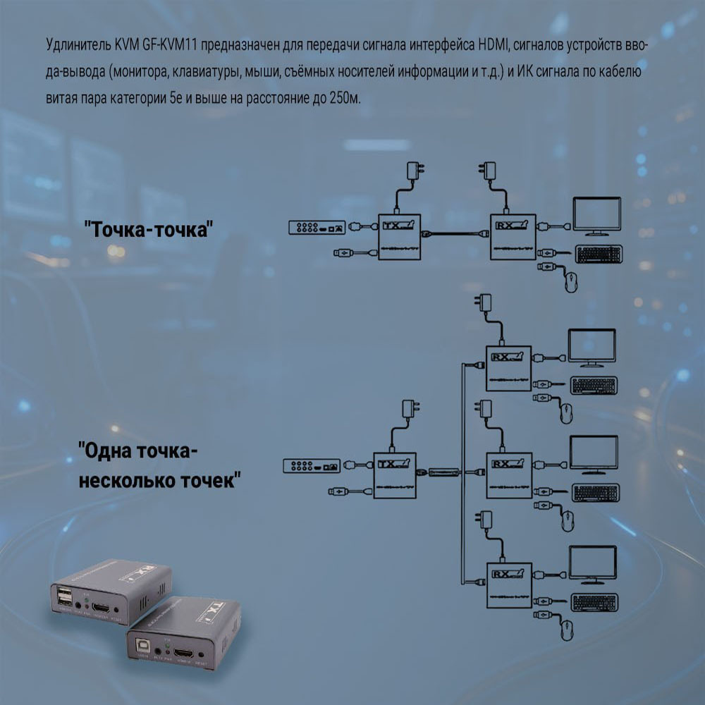 Удлинитель KVM по витой паре GF-KVM11