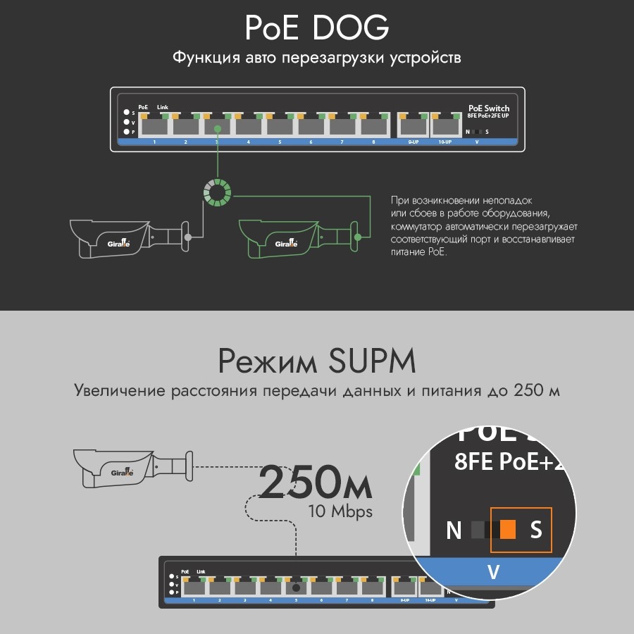 Сетевой PoE коммутатор GF-AC2422POE