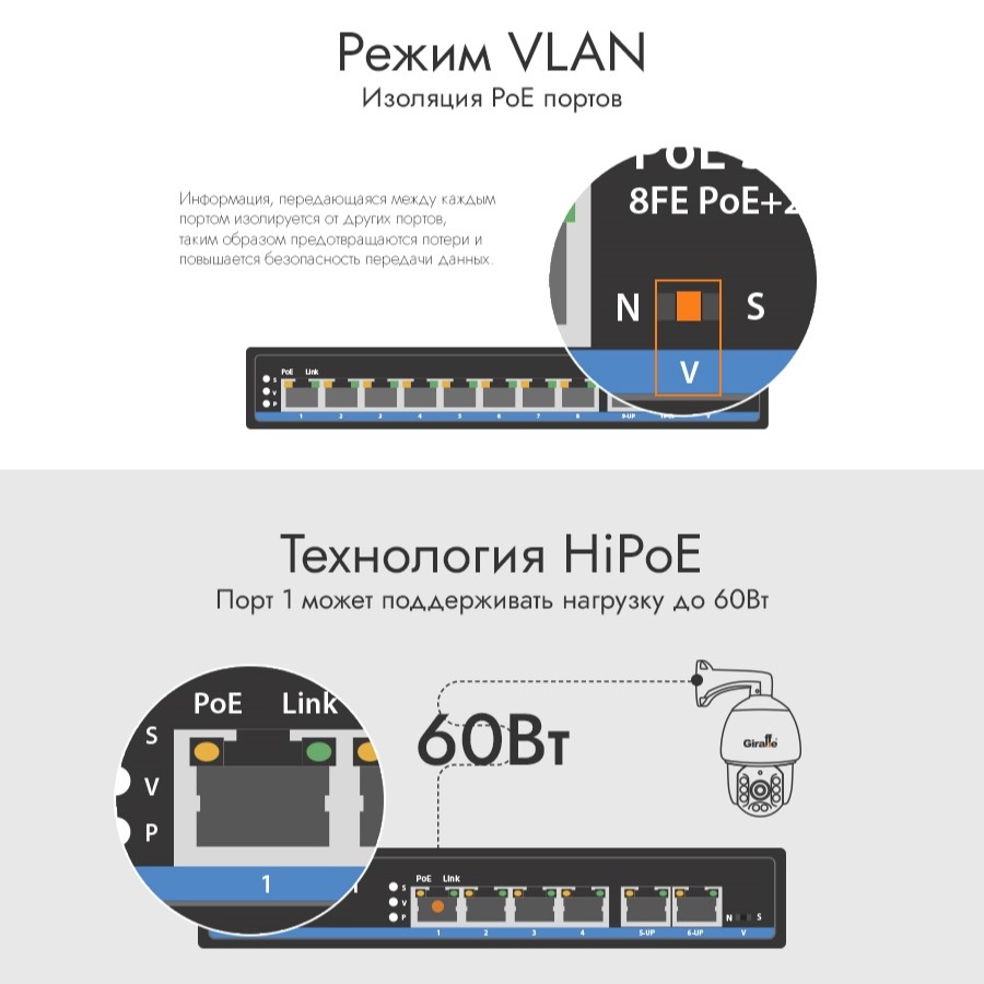 Сетевой PoE коммутатор GF-AC2422POE