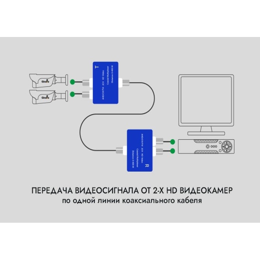 Уплотнитель видеосигнала по коаксиальному кабелю на 2 линии GF-MPC02