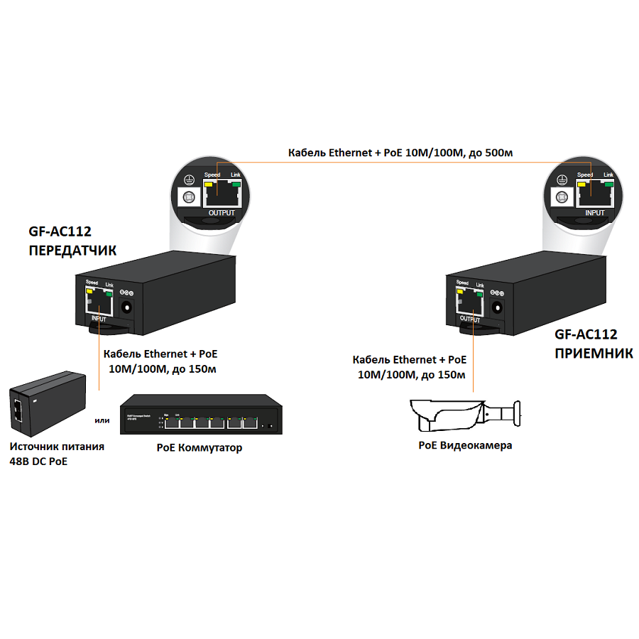 Усилитель линии Ethernet и PoE GF-AC112