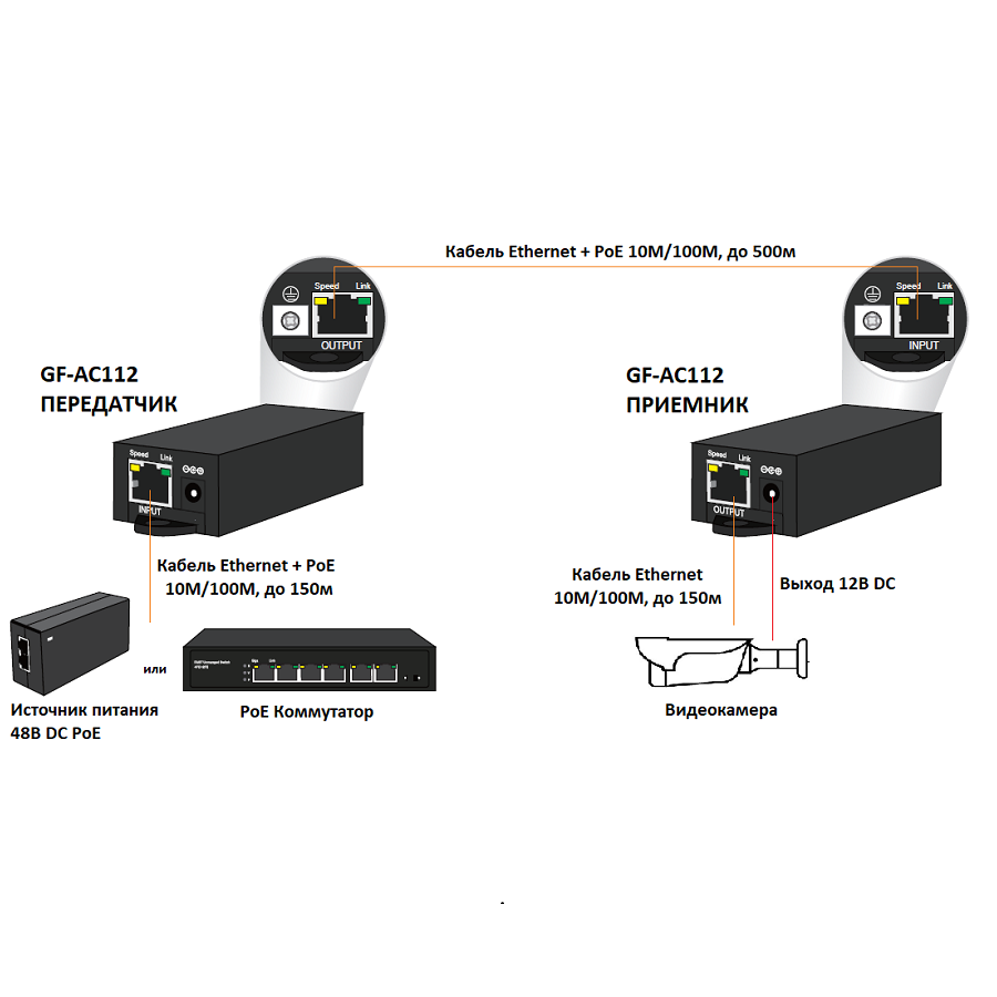 Усилитель линии Ethernet и PoE GF-AC112