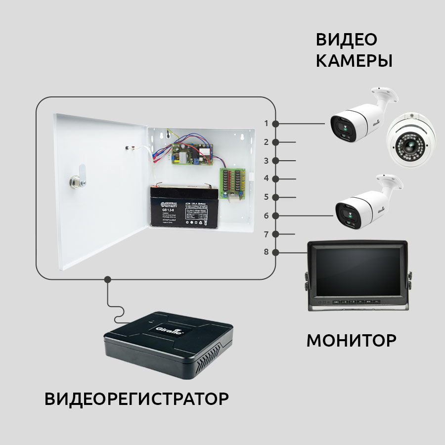 Блок бесперебойного питания GF-UPS1206A-17-8R