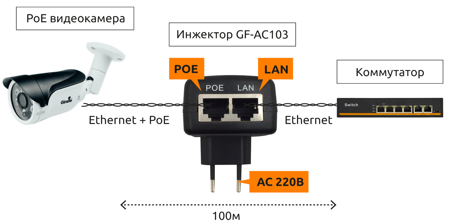 Пассивный Инжектор PoE